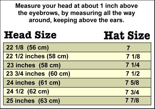 Conversion chart for hat sizes